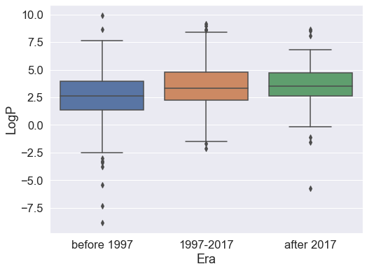 ChEMBL 药物数据:提取、清洗、分析,轻松搞定! - 知乎