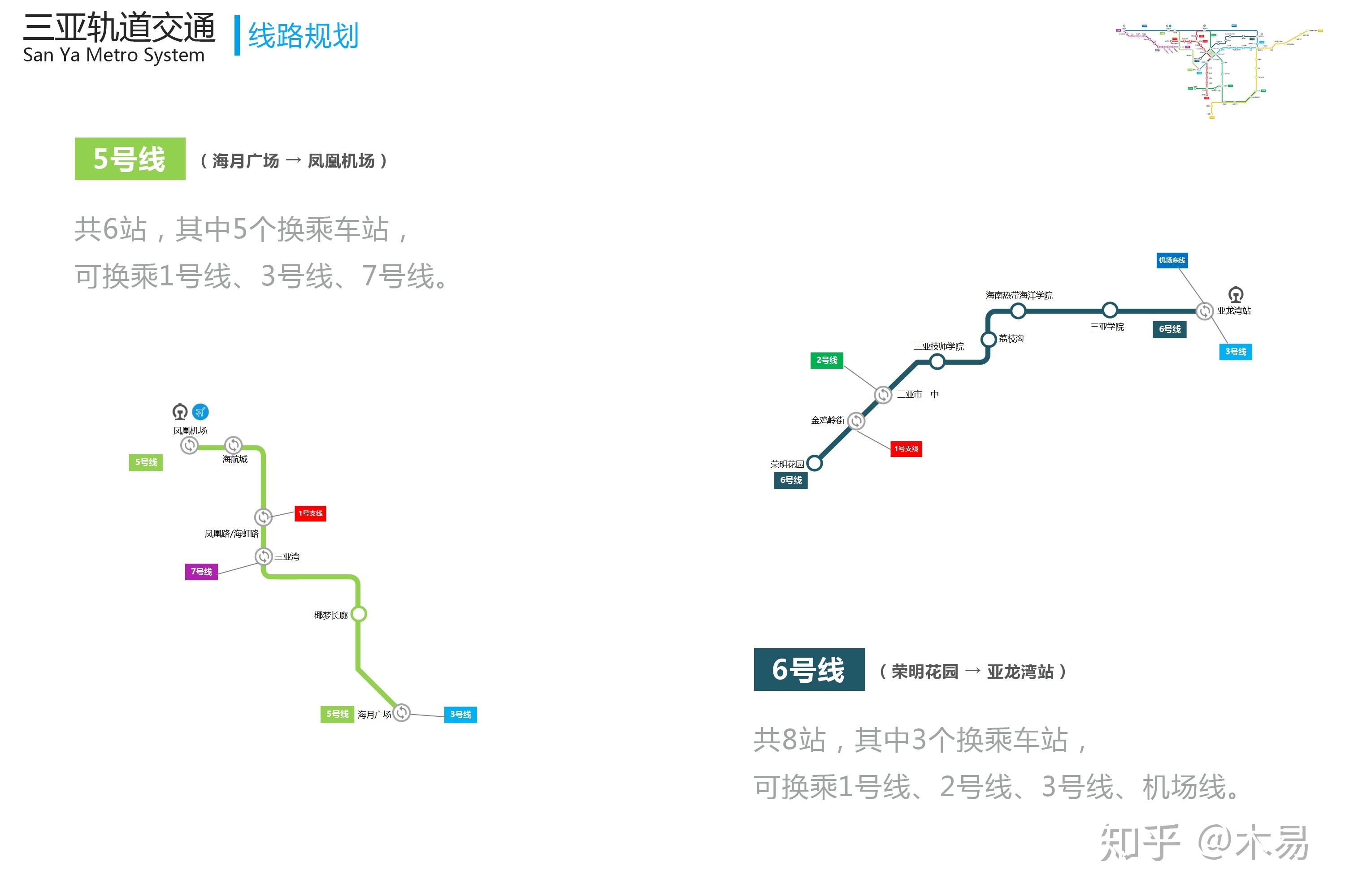 三亚轨道交通总体规划梦想版