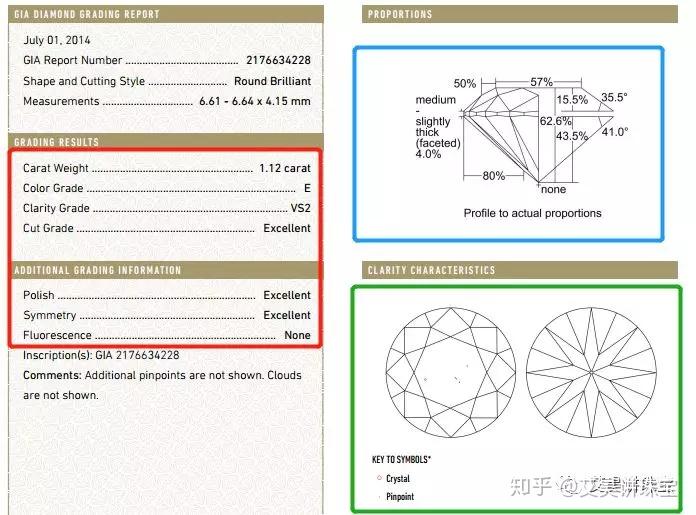 所謂為了嚴禁起見,gia出具了一張與打鑽同樣的證書,也就是