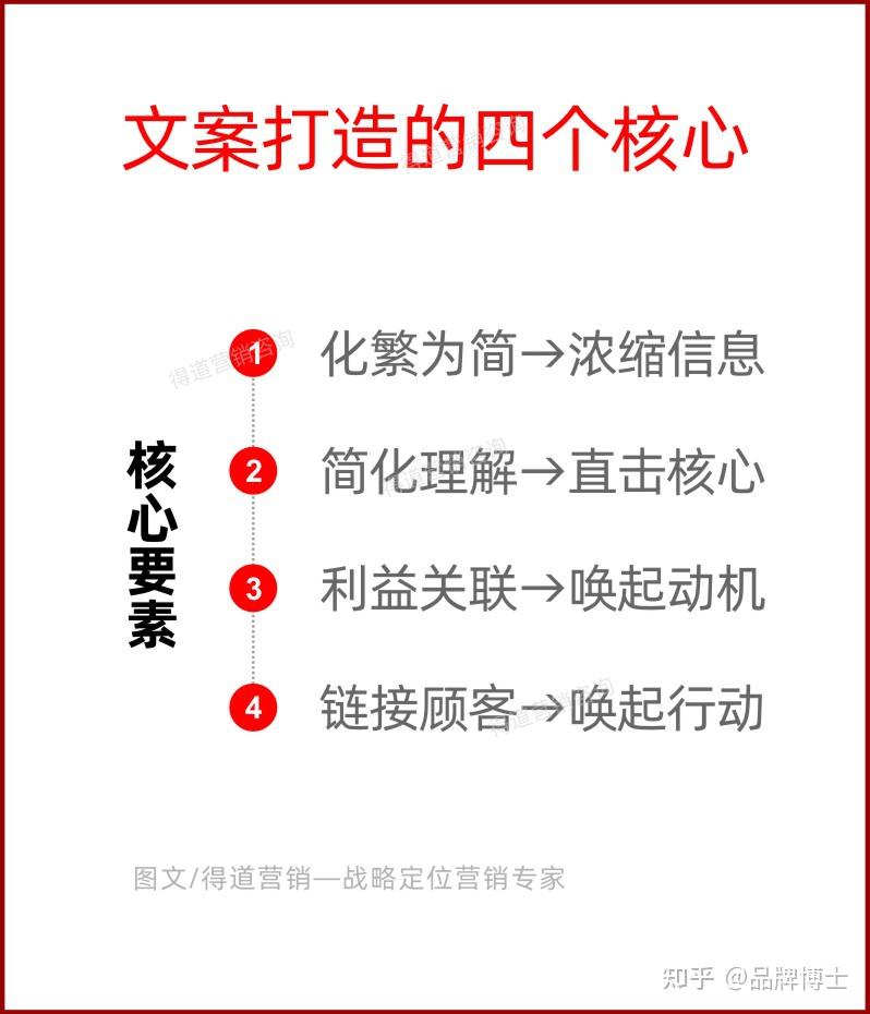 產品文案如何寫才有賣點掌握好這個實用方法將助你多提升50的轉化