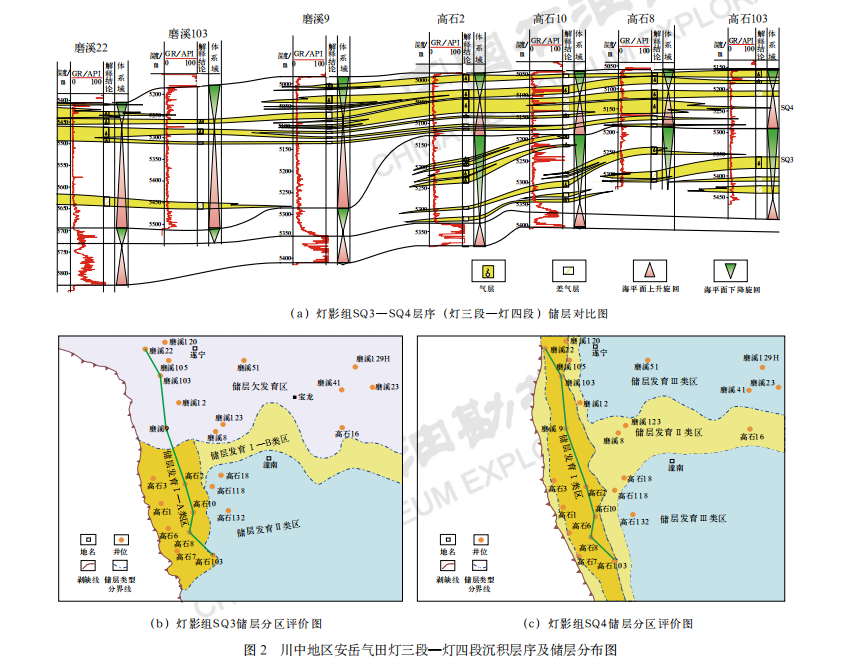 四川盆地海相碳酸盐岩天然气勘探进展与方向