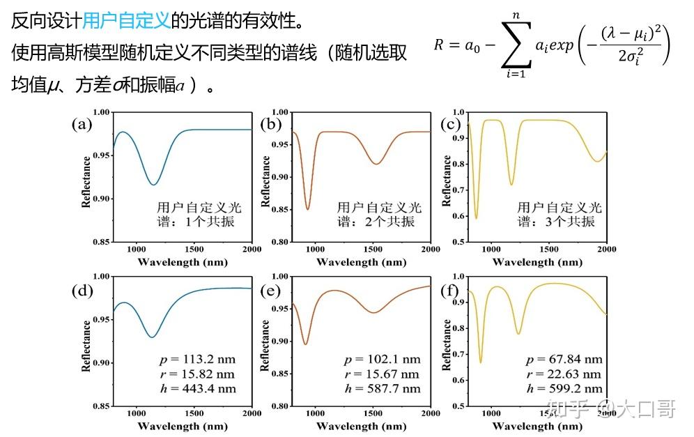 利用循環神經網絡反向設計納米光子器件