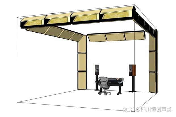 低頻陷阱放置指南錄音室或聽音室中如何設計安裝低音陷阱
