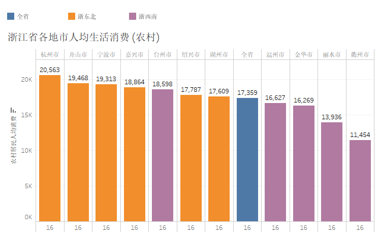 2020衢州GDP丽水GDP_速看 浙江11市GDP排名出炉 还有平均工资和房价(2)