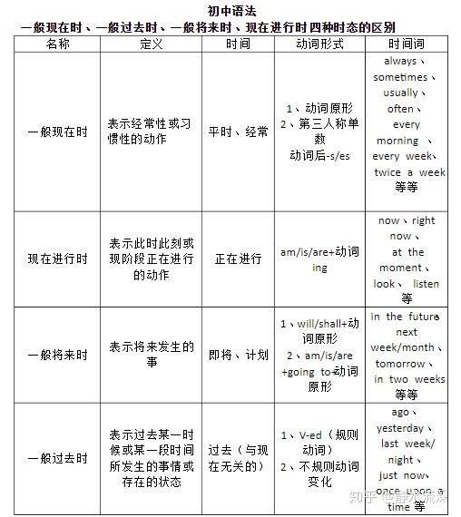 英语什么时候要加s或es Ing Ed 还有要怎么分辨过去时一般时将来时 英语什么时候加s和es 男霸网