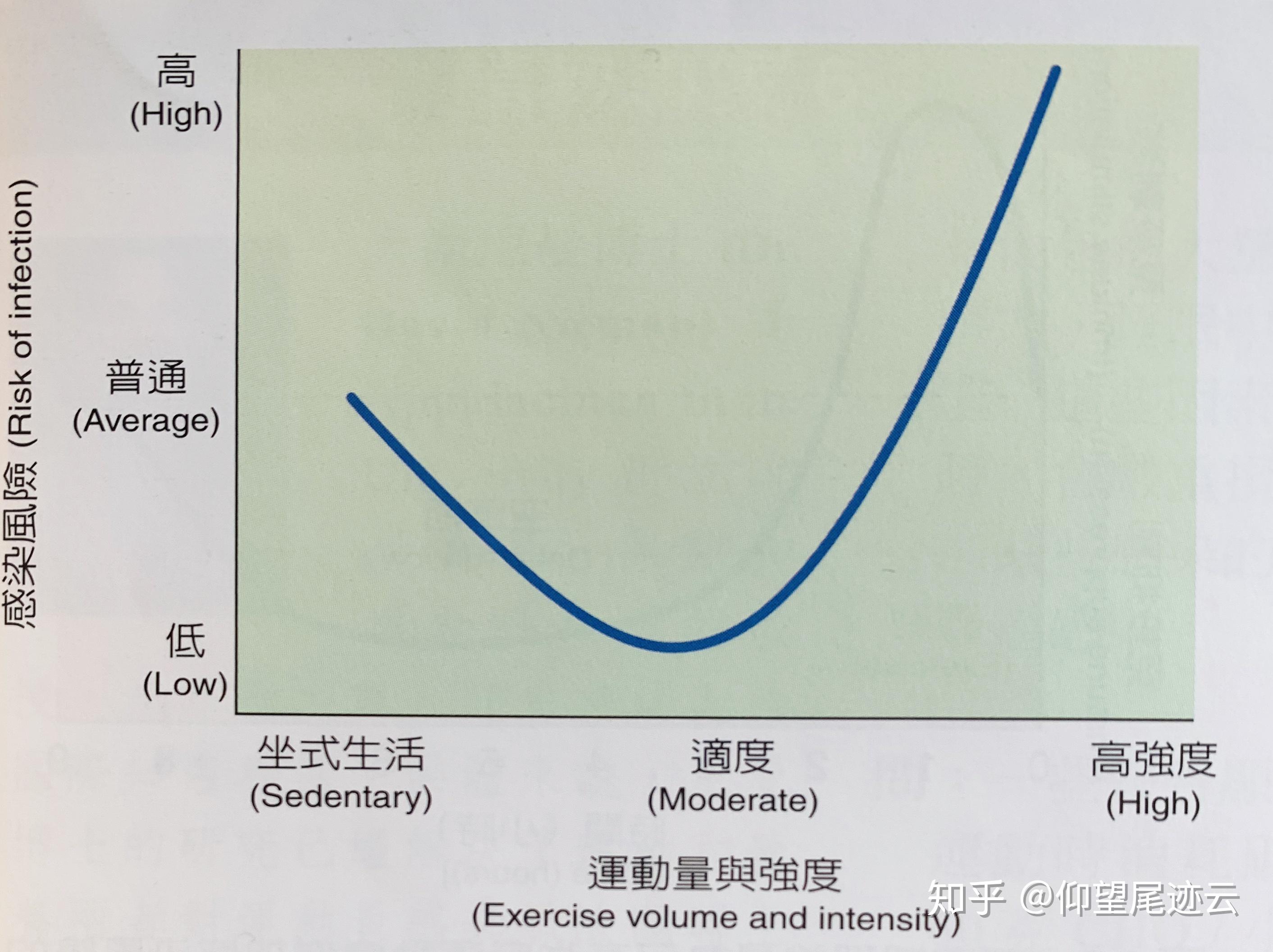 人口呼吸_北京回应雾霾耐药菌 不意味着致病性增强(3)