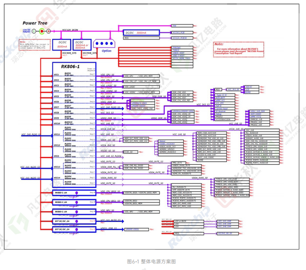 RK3588 PMIC/Power电路PCB设计（附白皮书下载） - 知乎