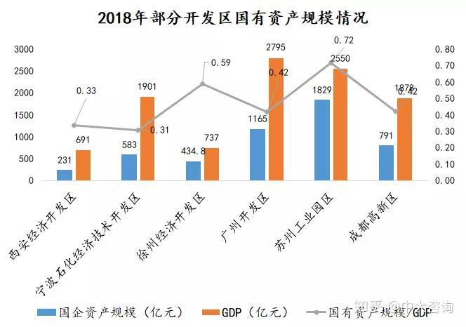 縣城開發區國有經濟發展現狀區縣國資國企專題