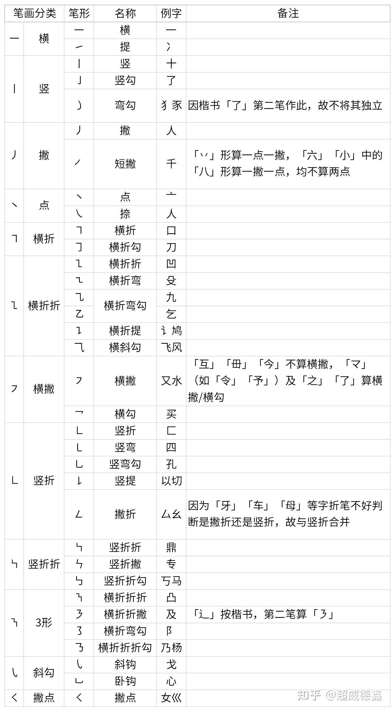 汉字笔画版WORDLE——笔兜STROKLE - 知乎