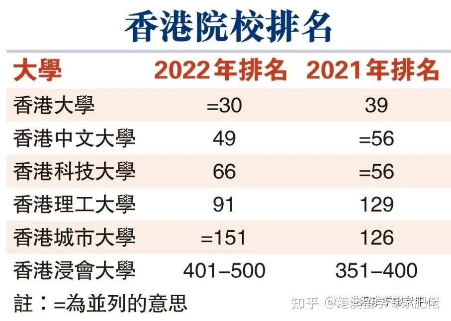 2022年9月入学的香港科技大学本科招生马上开始