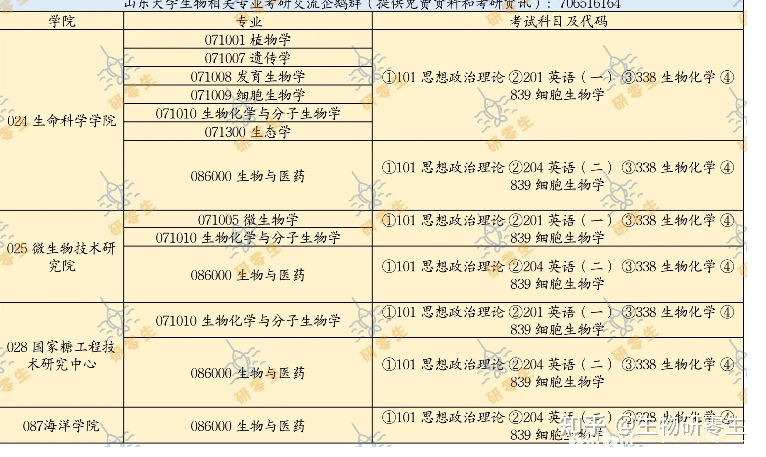 山东大学体操考研（山东大学体育舞蹈招生简章） 山东大学体操考研（山东大学体育舞蹈招生简章）《山东大学招收体育舞蹈吗》 考研培训