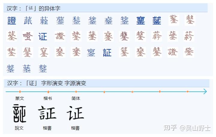 “證”、“証”二字有何关系与区别? - 知乎