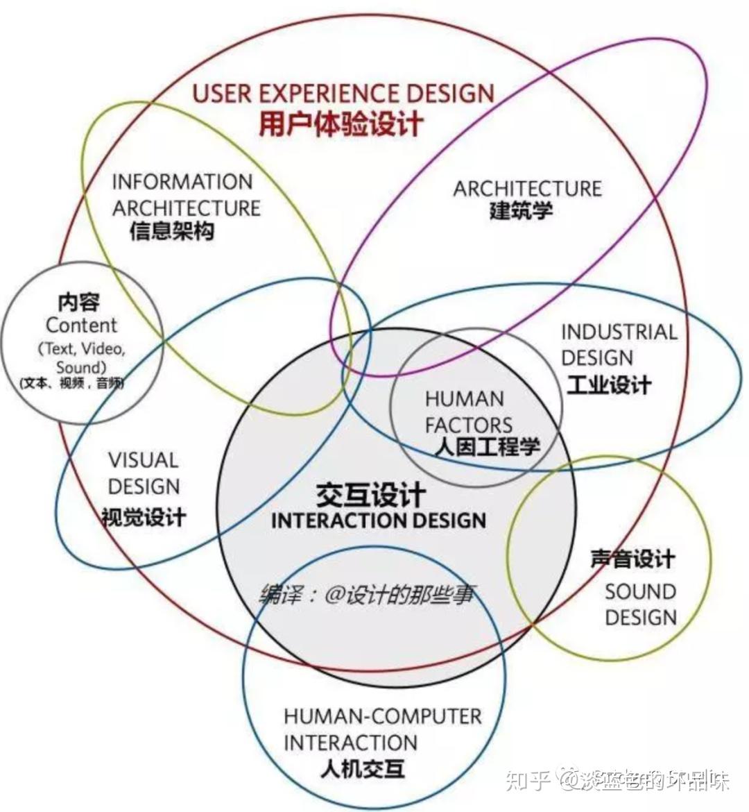 交互关系图片