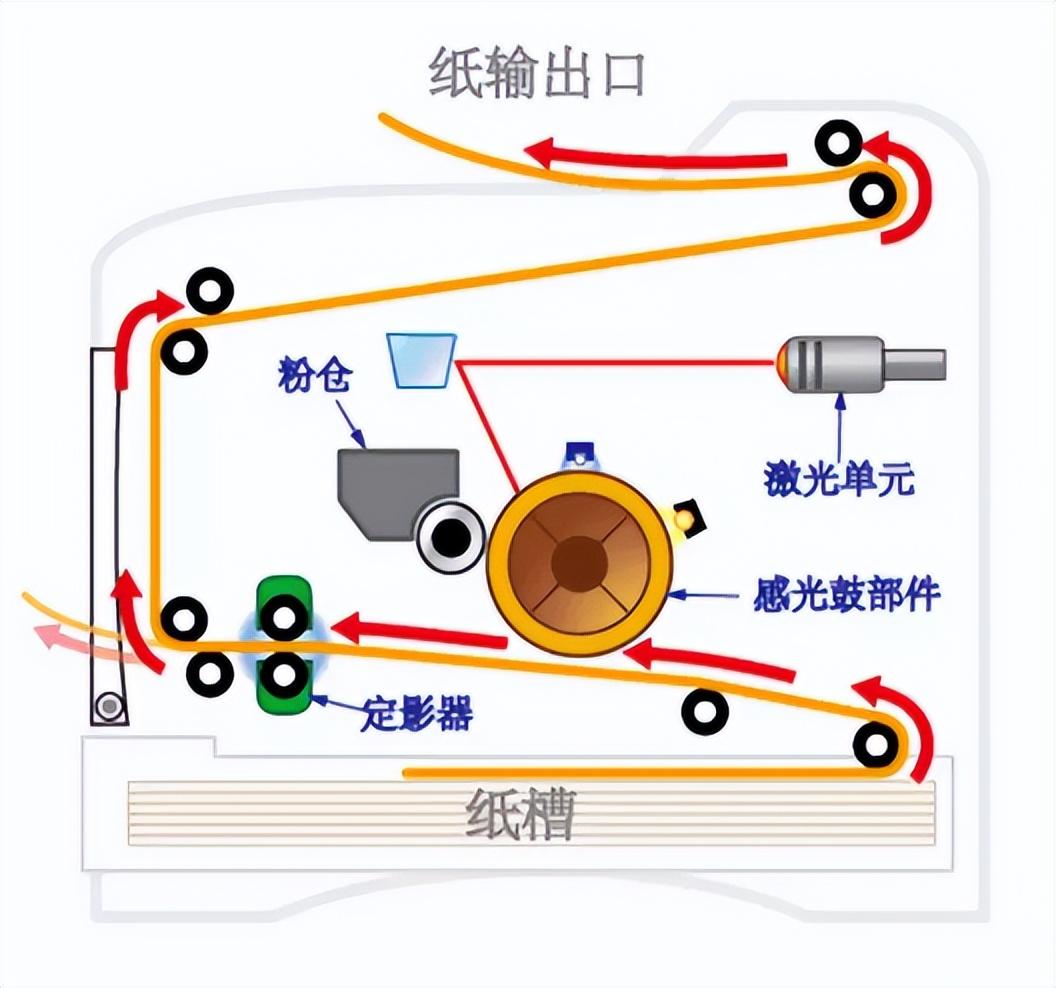 喷墨打印机的工作原理图片