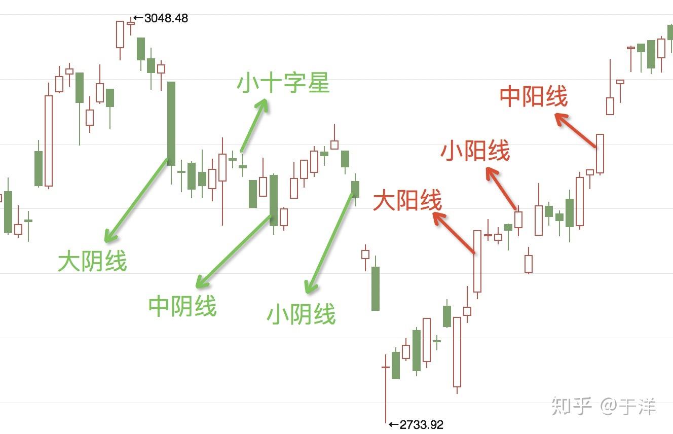 最友好的股票入门系列— 基础篇（三） - 知乎