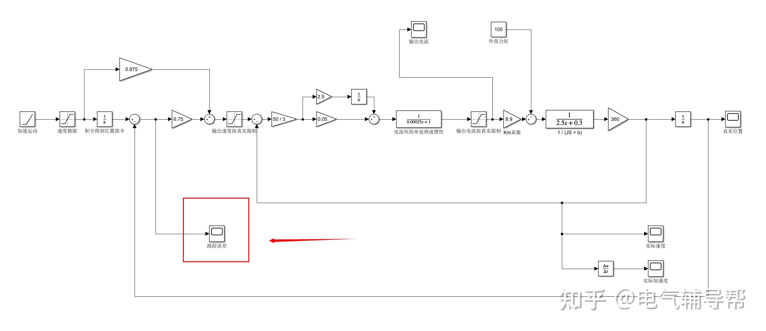  pid adrc td eso matlab 