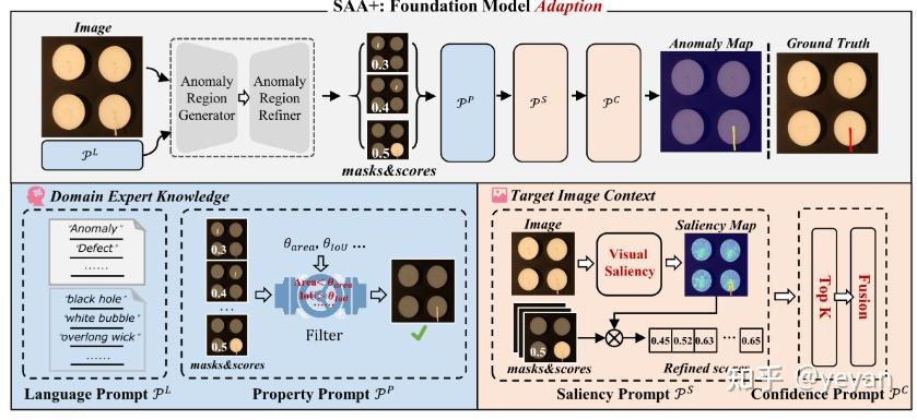 Segment Anything(sam)项目整理汇总 - 知乎