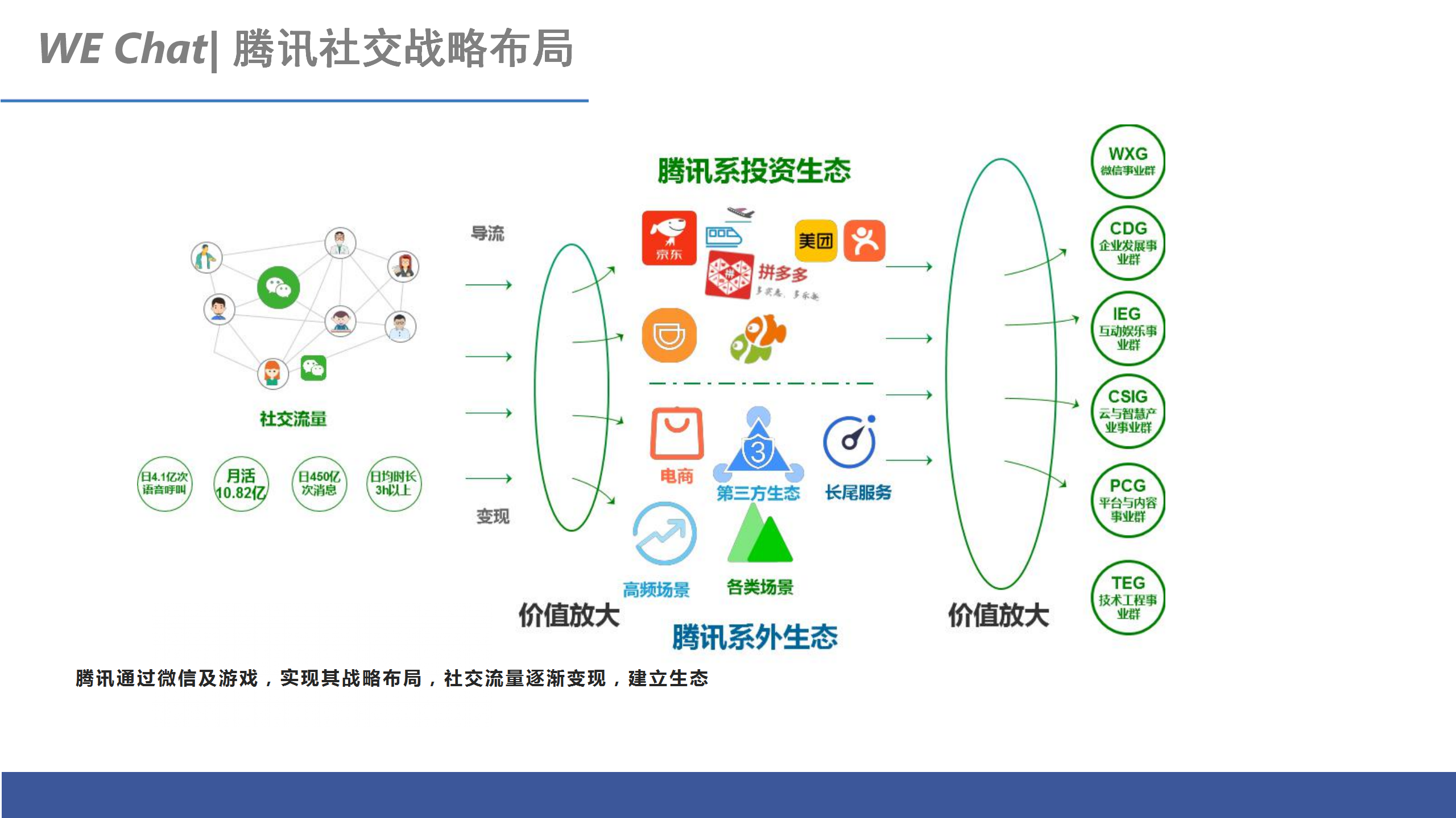 次时代和互联网时代的变革vr社交vs互联网社交行业研究分析