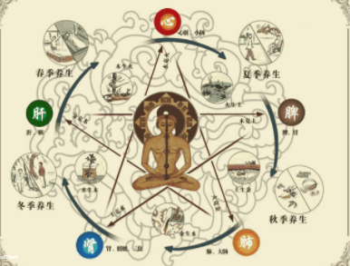 三焦不通,百病自来!艾灸透三焦,健康长寿喜笑颜开! 知乎