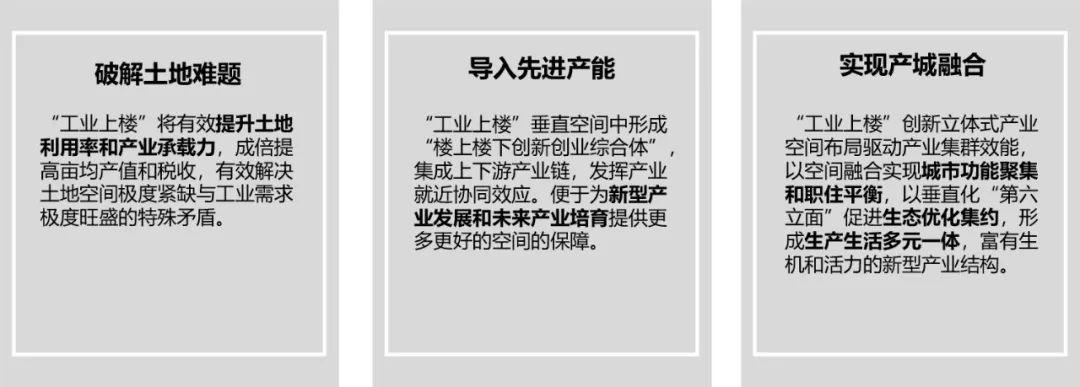 工业上楼,怎么就火了?设计要点+政策解读 - 知乎