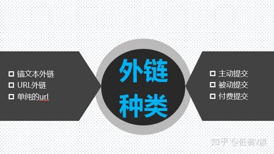 seo推广-第三方博客外链怎么找？