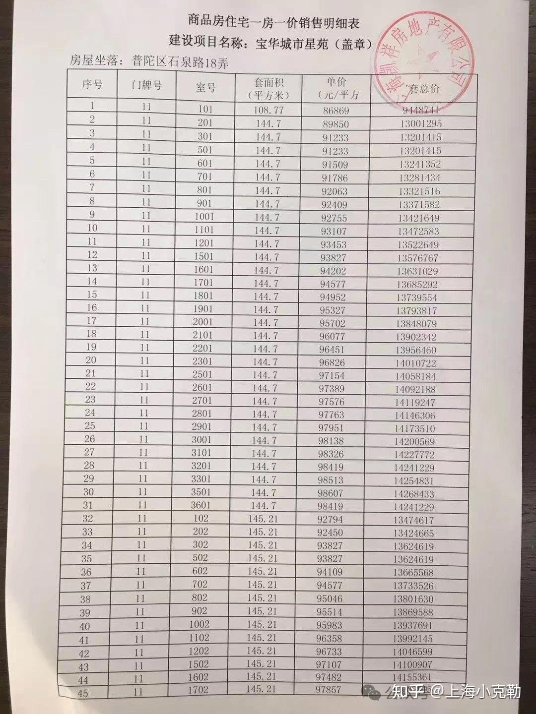 上海1000-1500万总价段买房人,成为大冤种! - 知乎