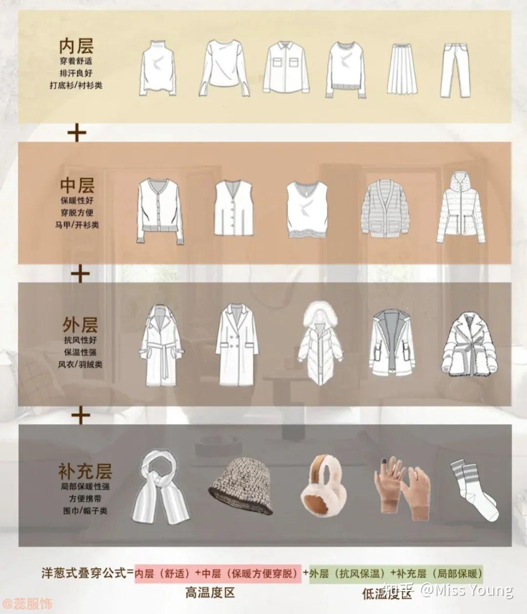 换季衣柜大精简,30件衣服+几件流行款,百变入秋易如反掌 - 知乎