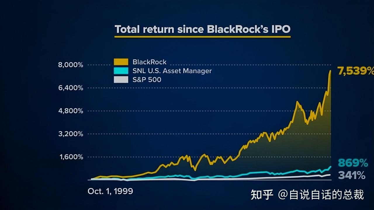 Blackrock inc 中文名 (99) 사진
