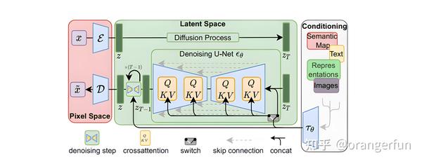通俗理解Stable Diffusion原理 - 知乎
