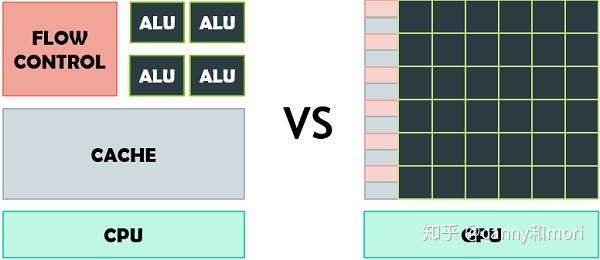 AI人工智能所需电脑配置、硬件、数据预处理策略，看完必懂 - 知乎