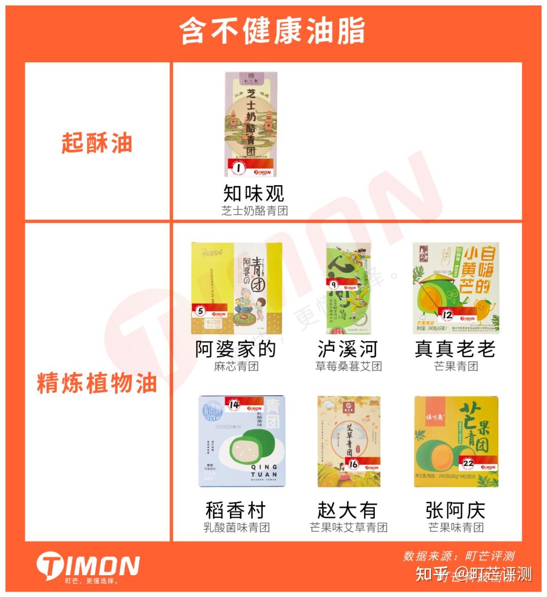 2022青团评测基金都没它绿23款青团评测变身绿巨人ing