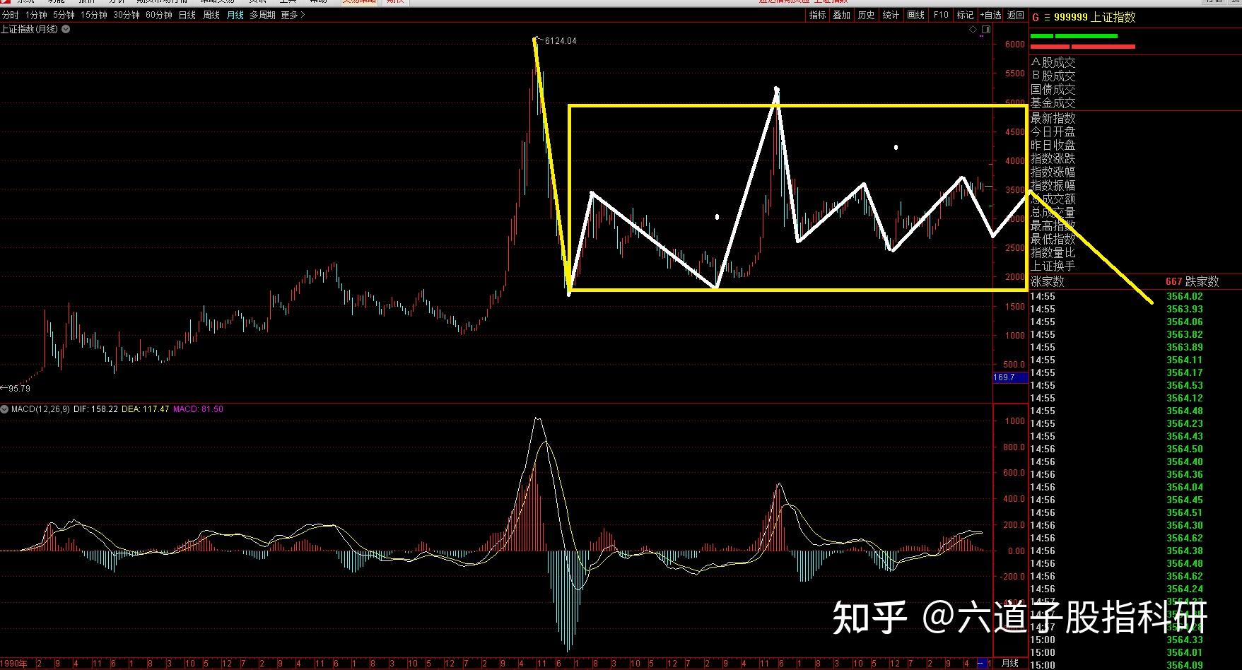 3674点 我再次站岗 小白理财 有种深深的无力感 (366点6-194点)