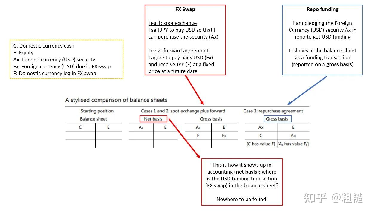 国际清算银行“隐藏的美元债务”故事的解释- 知乎