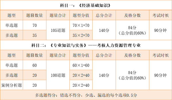 广州人力报考_人力资源中级职称报考_江西人力资源网职称