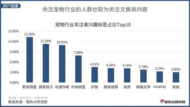 流浪动物数据图图片