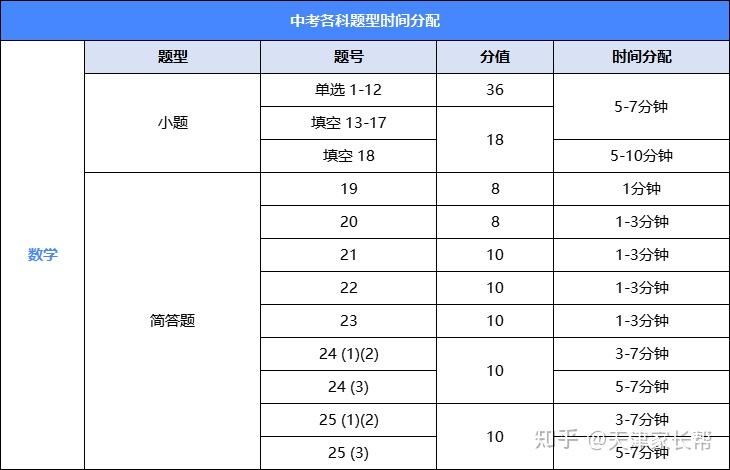 天津中考各科题型,分值占比,时间分配来了!