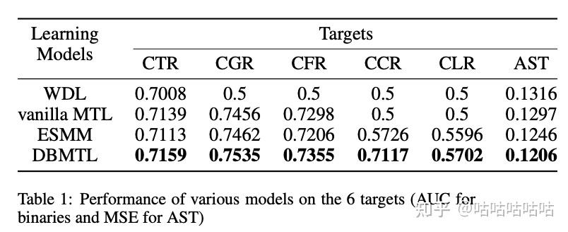【论文笔记】Deep Bayesian Multi-Target Learning for Recommender Systems ...
