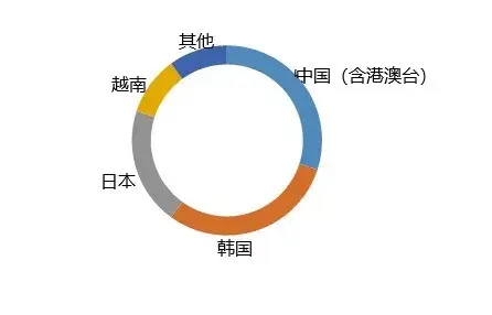 宿务人口数量_人口普查