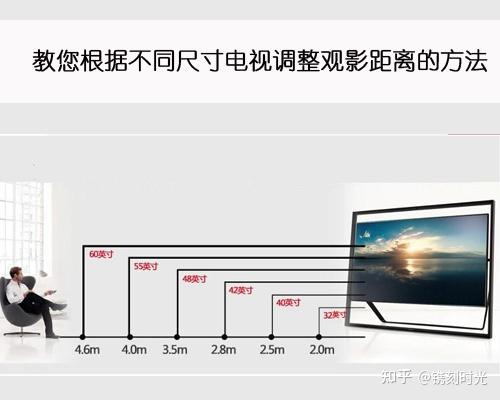 70寸比65寸比较图图片