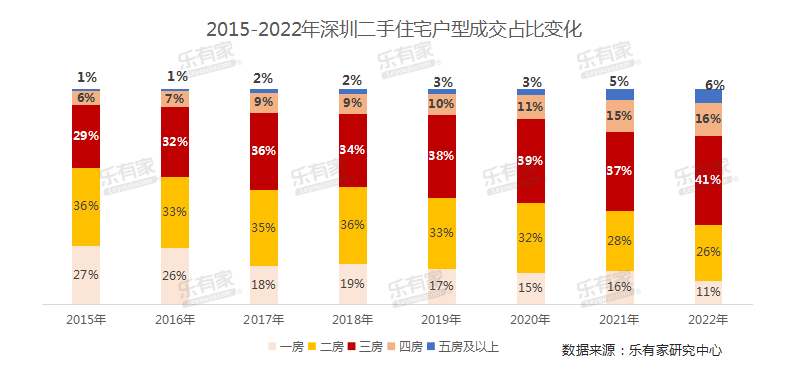 大户型热度走高，小户型不再“吃香”？2022年深圳大户型二手楼盘热销榜出炉！ - 知乎