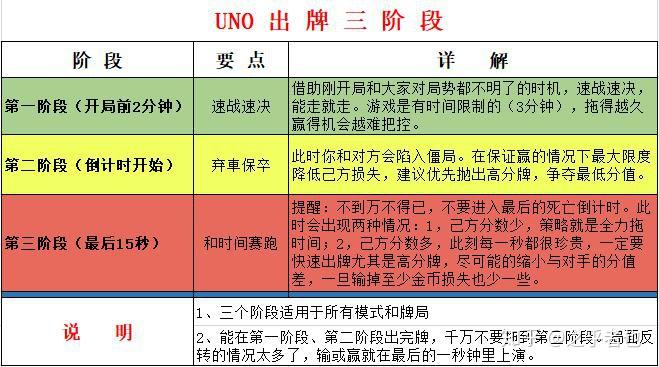 手游一起优诺uno牌入门攻略