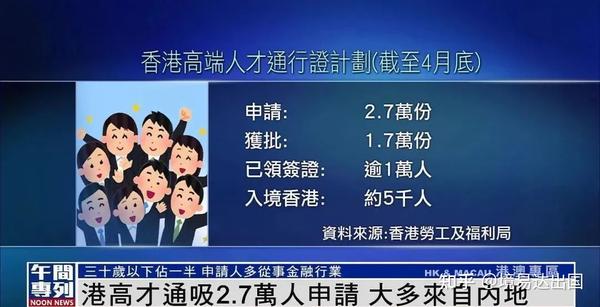 香港优才和高才通计划季度获批数据：大陆占比95 以上！ 知乎