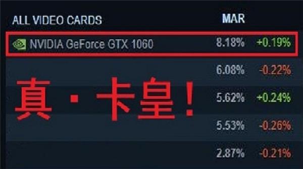 GTX 1060，到底还能再战几年？ - 知乎