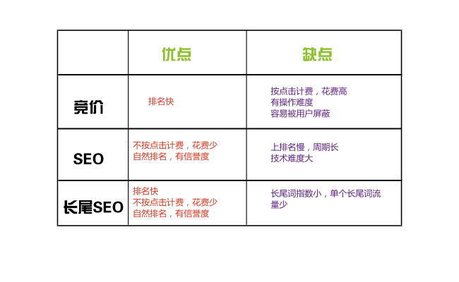 网络营销应该怎么做啊？