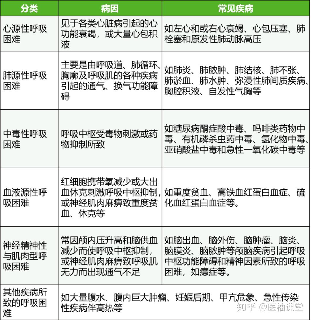 呼吸困难患者如何紧急处置？ - 知乎