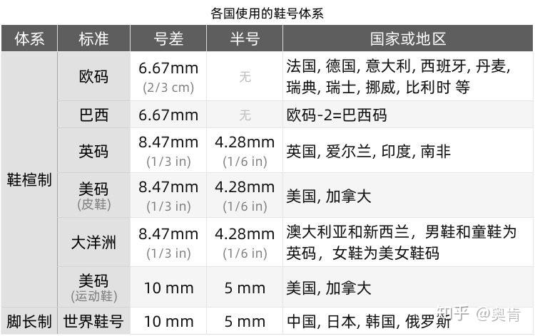  Jp鞋码对照表_鞋码jp是什么意思等于多少厘米 第2张