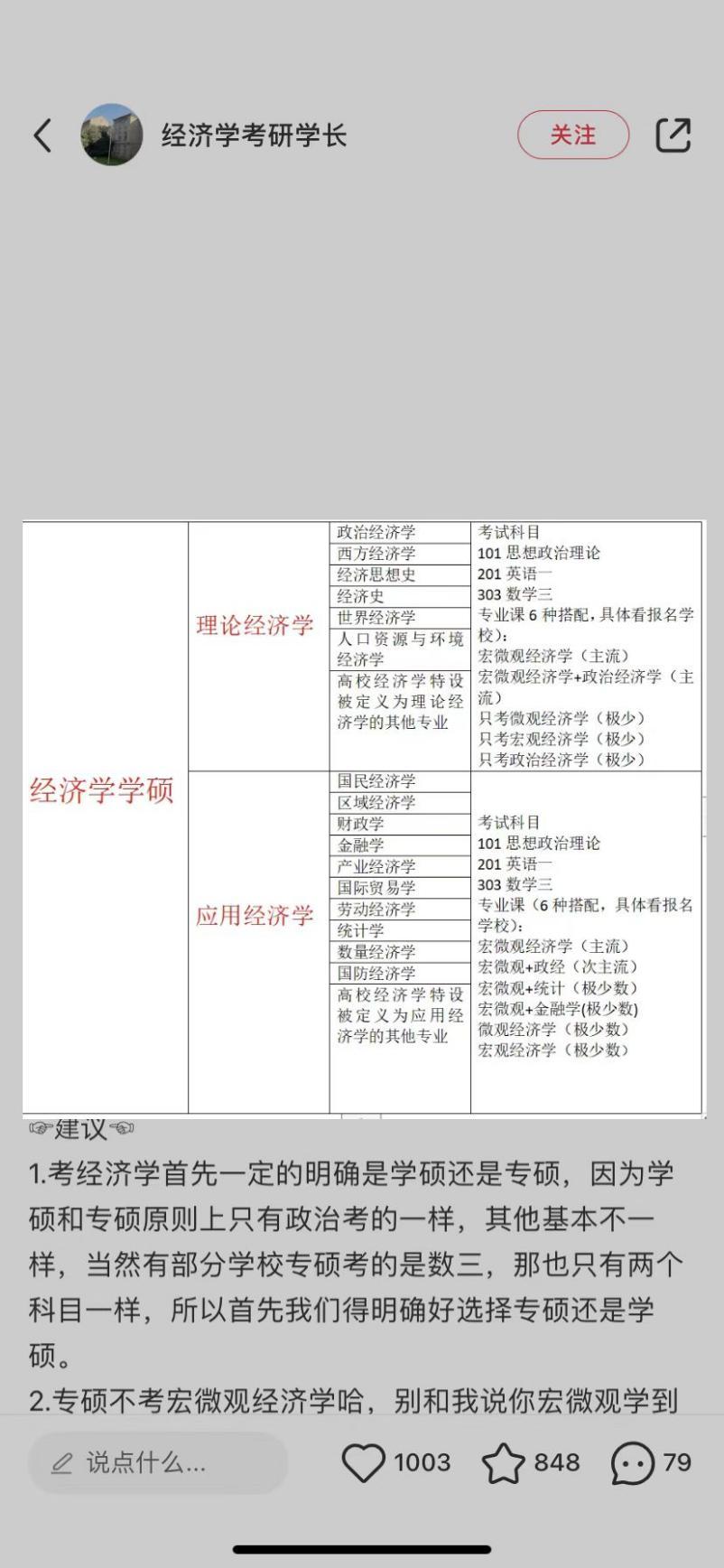 经济学考研知识百宝箱25考研专业解析应用经济学