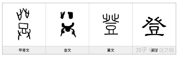 会意字,甲骨文是两只相并的脚,金文变成是张开向外撇的两只脚.