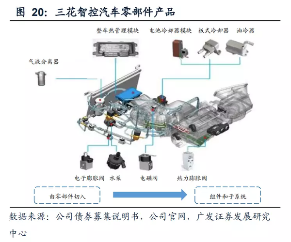 新能源车热管理赛道进入发展黄金期，哪些国产供应商将受益？ 知乎