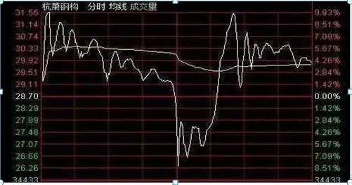 中国股市:如果你持有的股票万手大单不断买入,股价却一直下跌,你知道是怎么回事吗? - 知乎